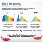 Unisex Zilās Gaismas Bloķējošās Datorbrilles